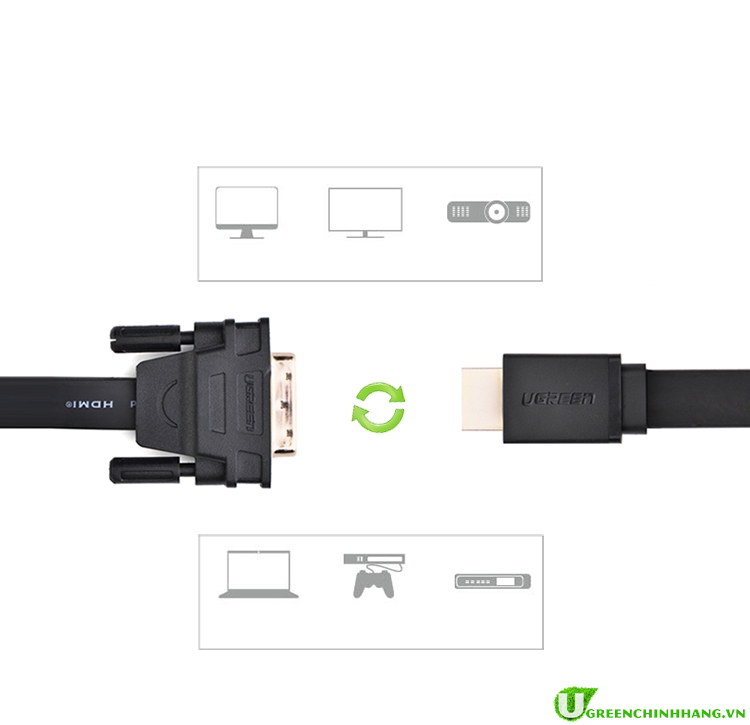 cap-hdmi-to-dvi-24-1-mong-det-dai-3m-chinh-hang-ugreen-30107_254-1 cap-hdmi-to-dvi-24-1-ugreen-30107-3m