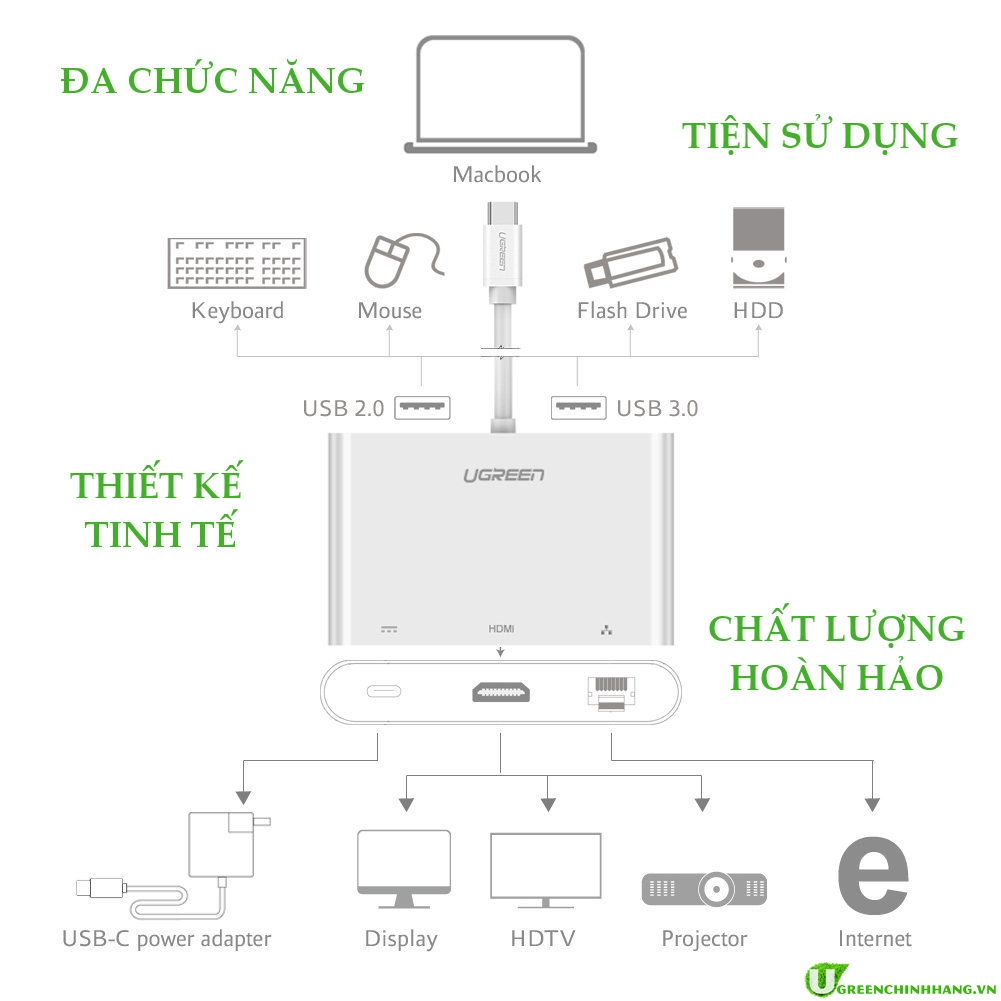 ugreen-ug-30440-cap-usb-type-c-sang-hdmi-hub-usb-2-0-and-3-0-ho-tro-lan-10-100mbps_72-1 usb-c-to-hdmi-hub-usb-2-0-and-3-0-ho-tro-lan-10-100mbps-ugreen-30440