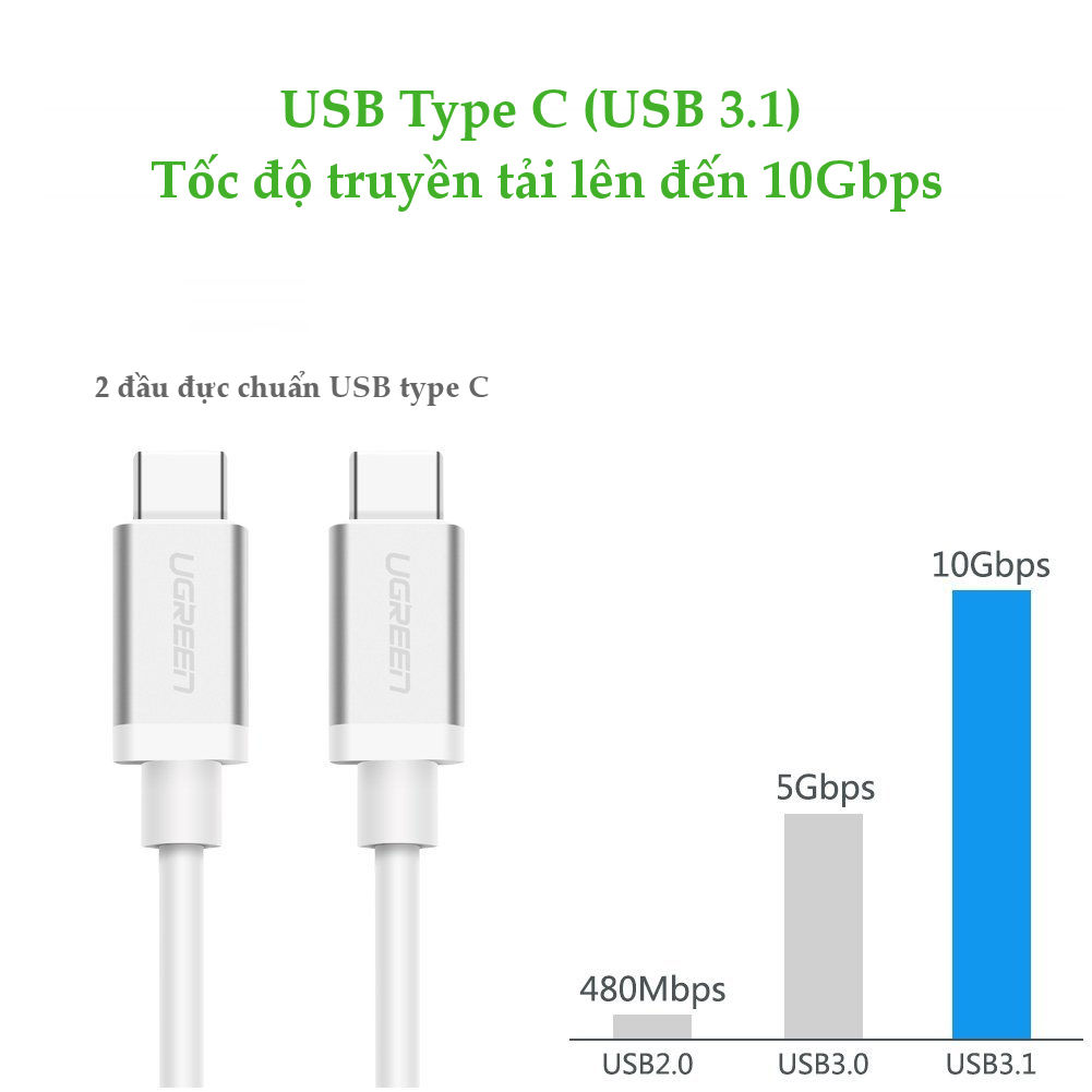 ugreen2010678207-1 cap-usb-type-c-3-1-male-to-male-charge-and-sync-dai-1m-ugreen-10678
