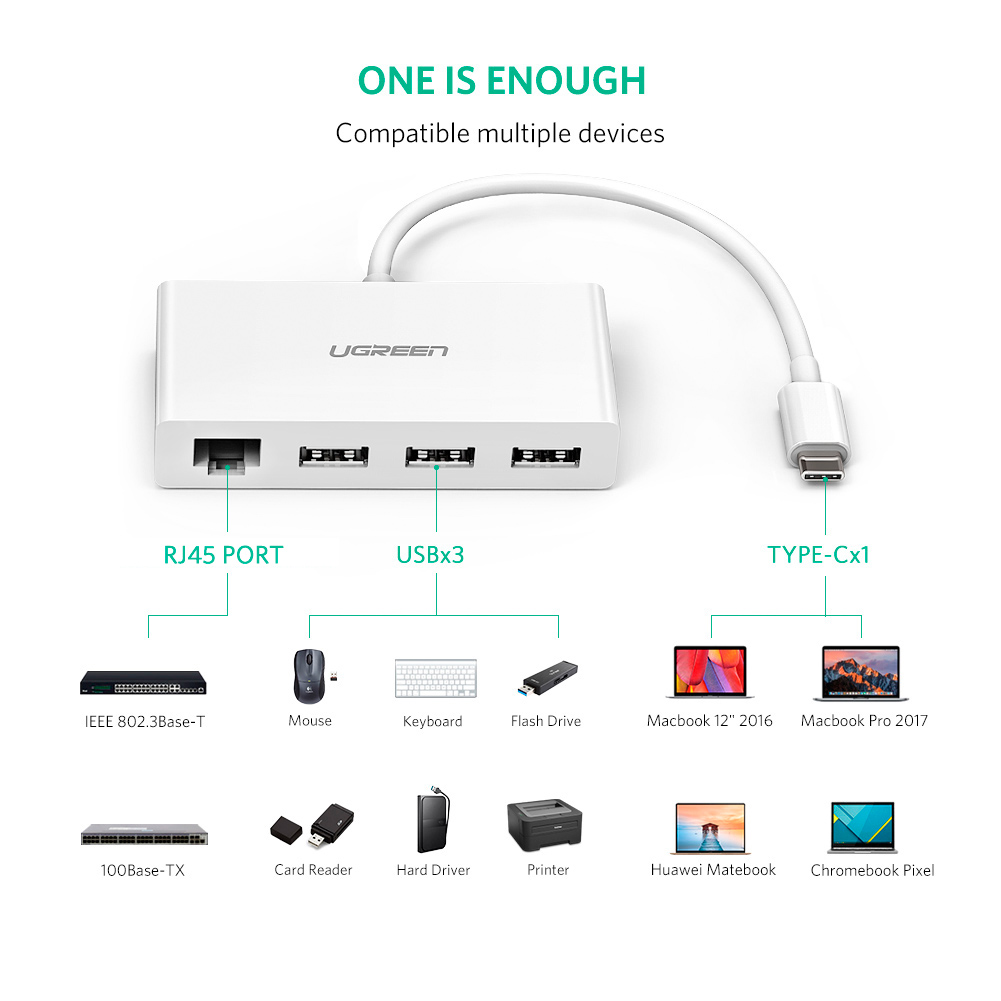 ugreen2040382202-1 usb-c-to-lan-10-100mbps-hub-3-cong-usb-3-1-ugreen-40382-1
