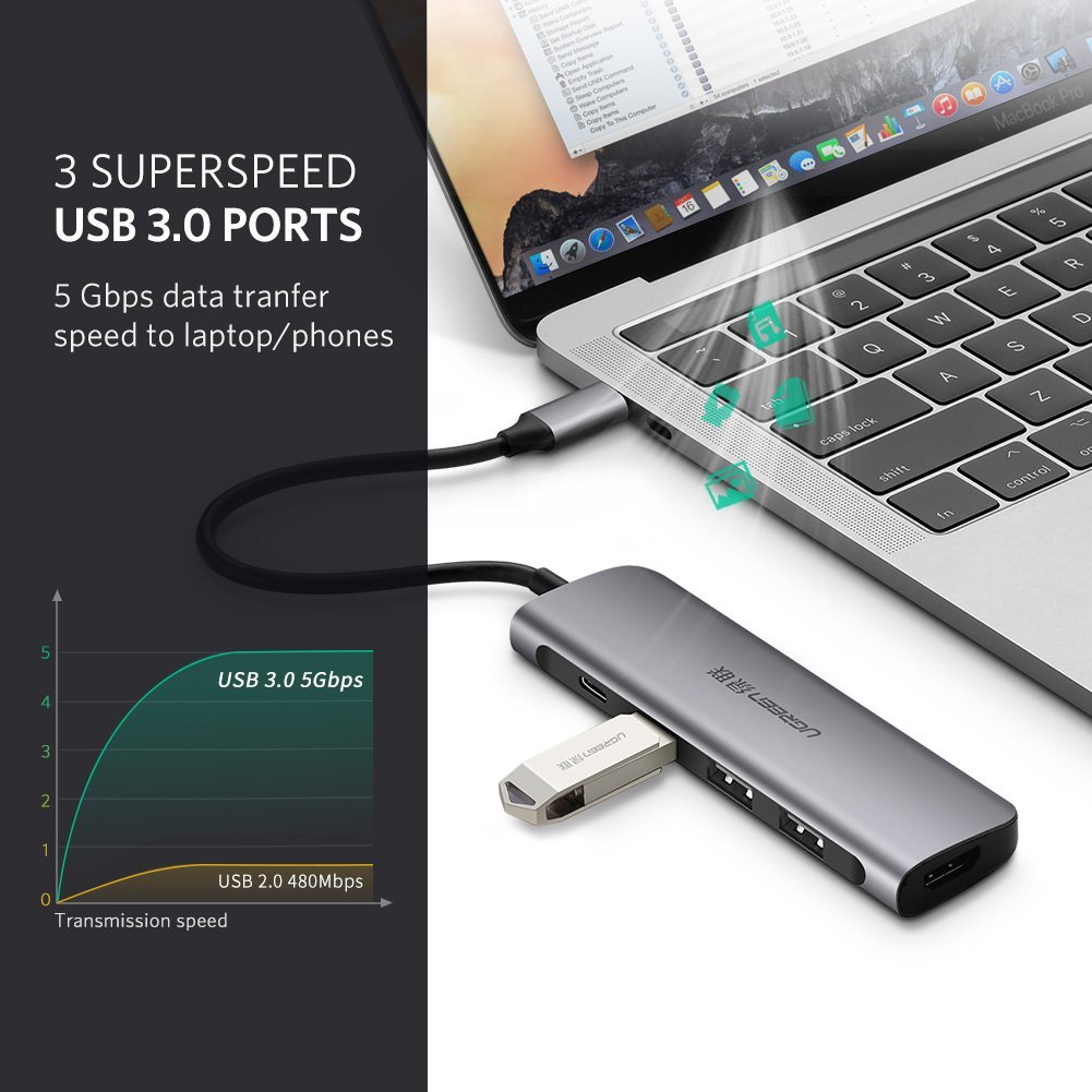 ugreen20502092012-1 bo-chuyen-usb-c-to-hdmi-kem-hub-usb-3-0-cao-cap-ugreen-50209
