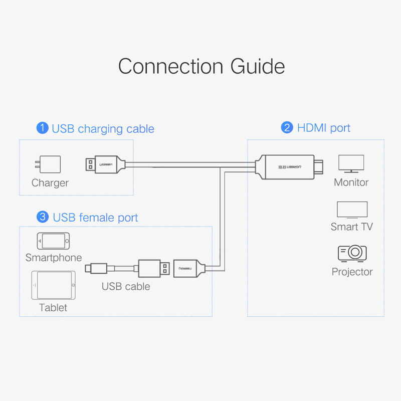 ugreen2050291207 cap-chuyen-da-nang-usb-to-hdmi-ket-noi-dien-thoai-ra-man-hinh-tivi-may-chieu-ugreen-50291